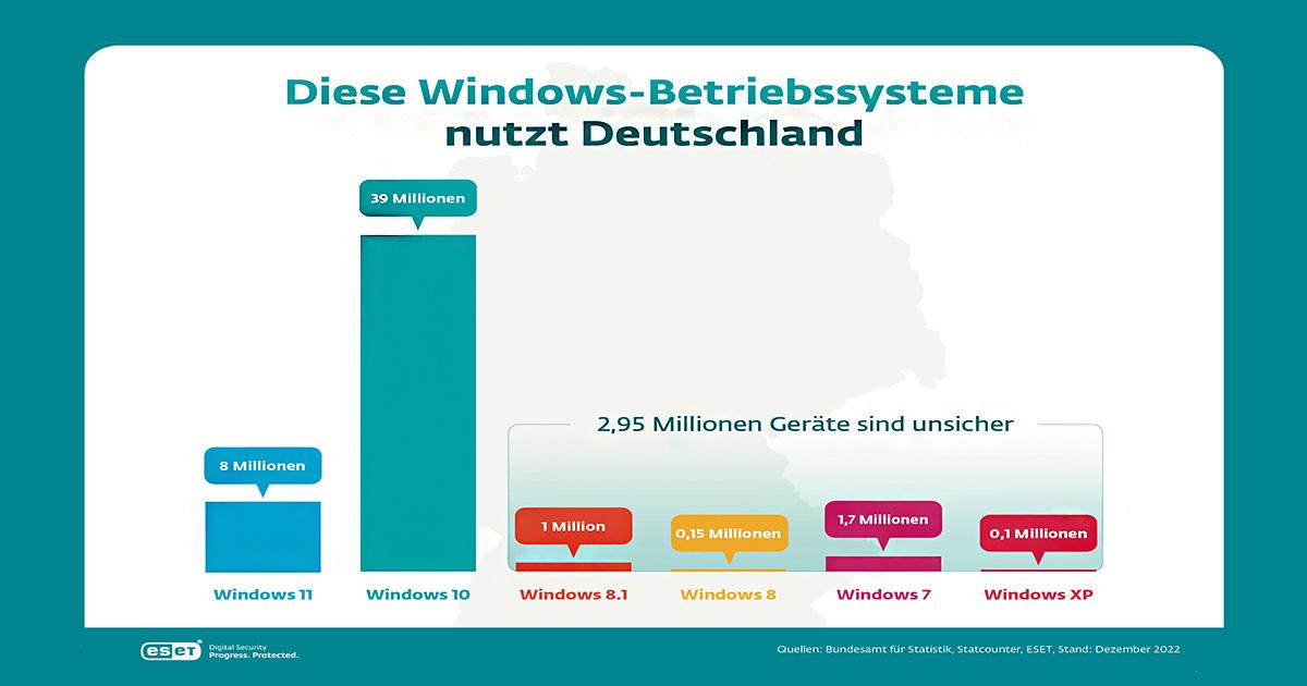 06.01.23 Windows gefahr